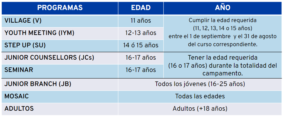 edades_camps